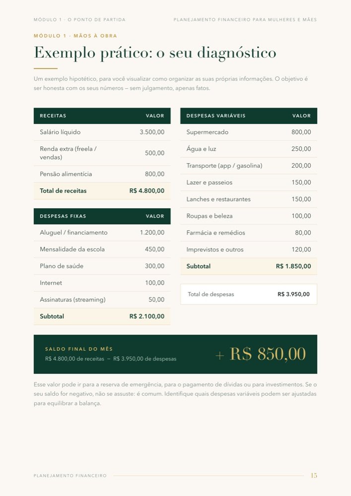 Página com o exemplo prático de diagnóstico financeiro